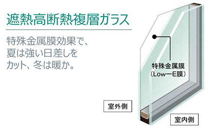 遮熱高断熱複層ガラス